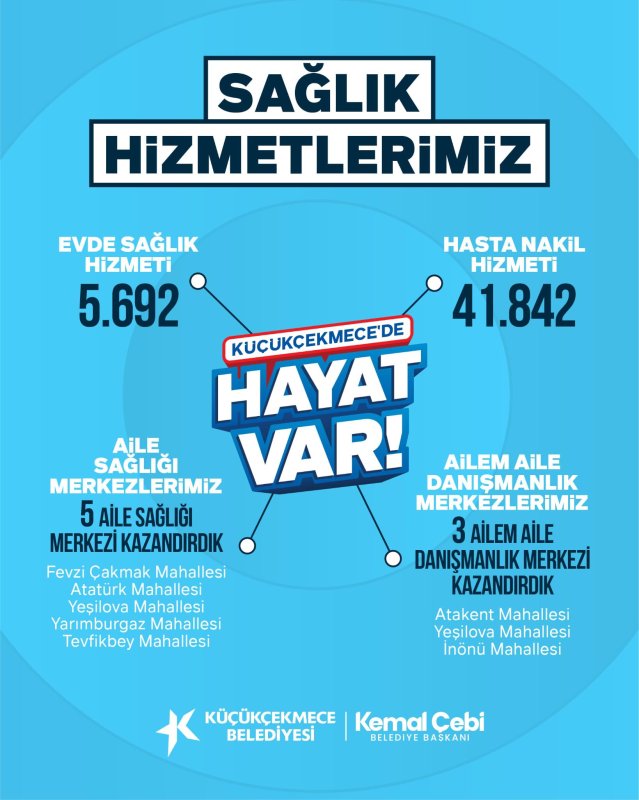 Küçükçekmece’de Anne-Çocuk ve Sağlık Hizmetleriyle Hayata Dokunan Projeler